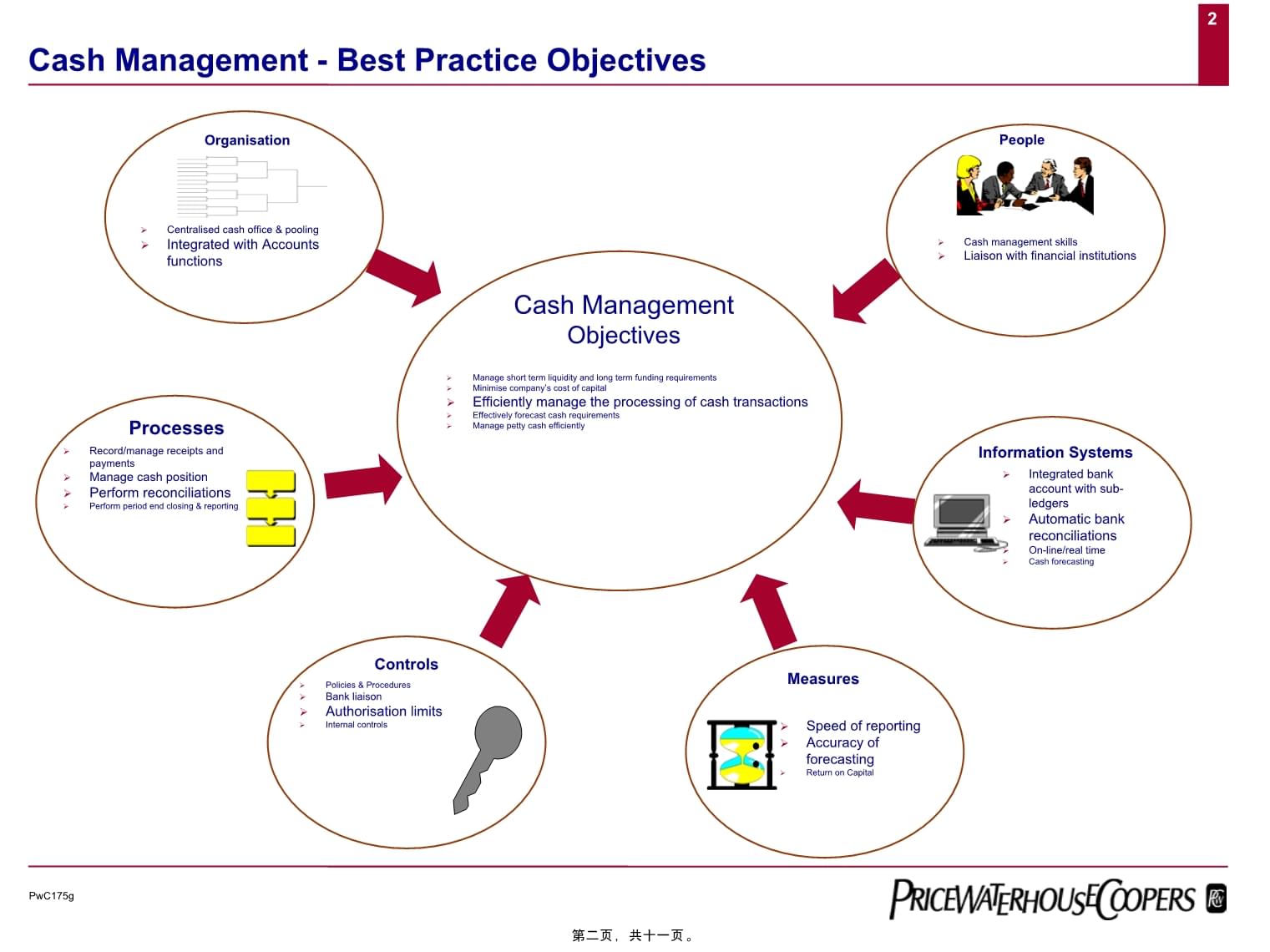 財務(wù)管理最佳實踐 現(xiàn)金管理、投資管理與戰(zhàn)略咨詢